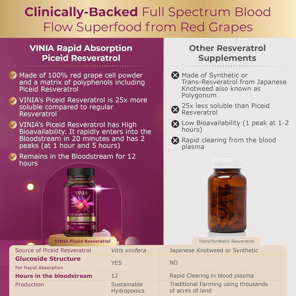 vinia-blood-flow-supplement-super-bundle-5.jpg