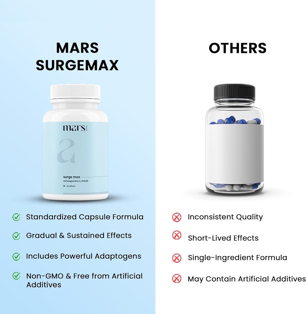 mars-surgemax-natural-capsules-with-shil-4.jpg