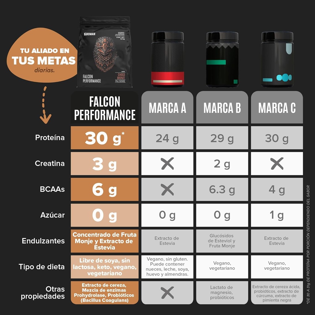 birdman-falcon-performance-premium-sport-5.jpg