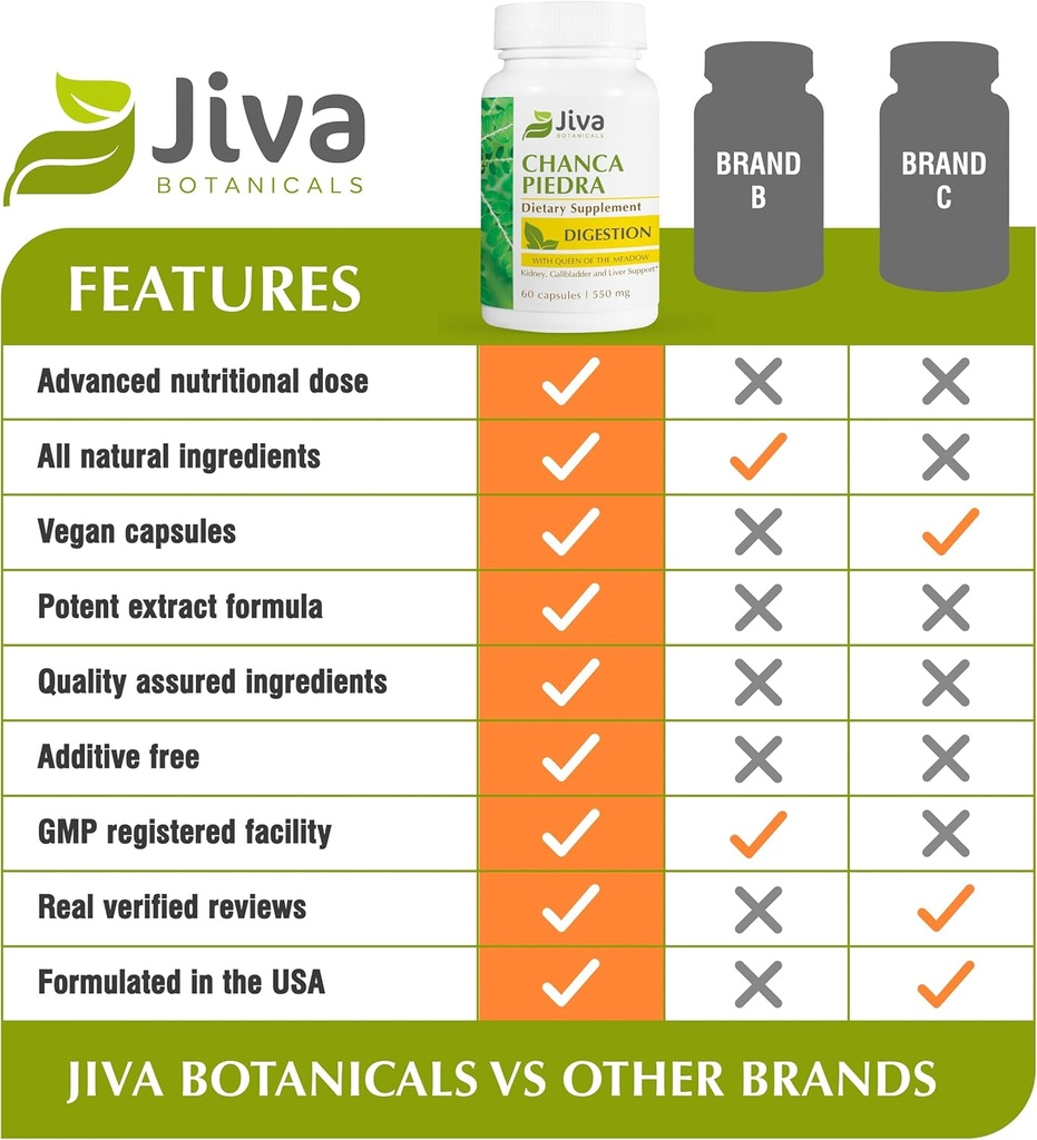 jiva-botanicals-chanca-piedra-supplement-5.jpg