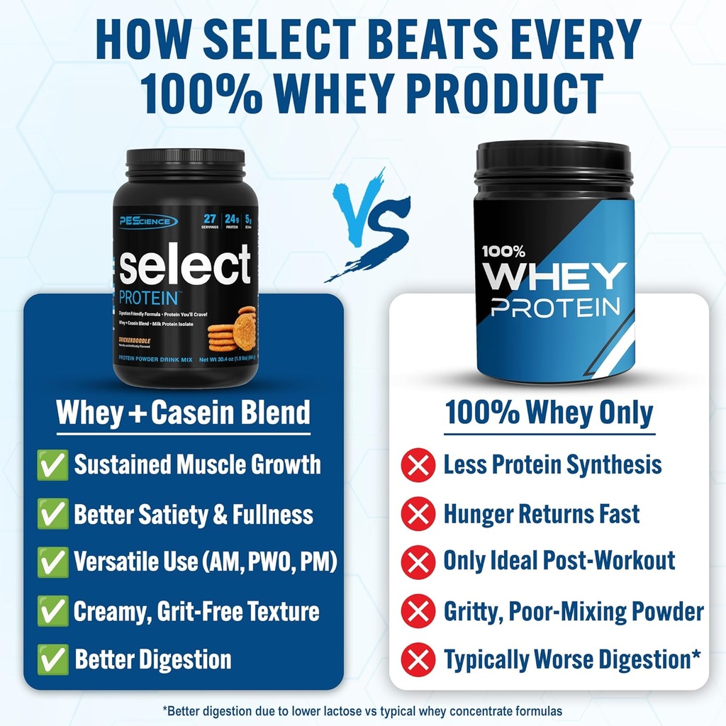 pescience-select-protein-powder-whey-and-2.jpg