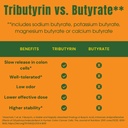 tributyrin-max-postbiotic-butyrate-suppl-6.jpg