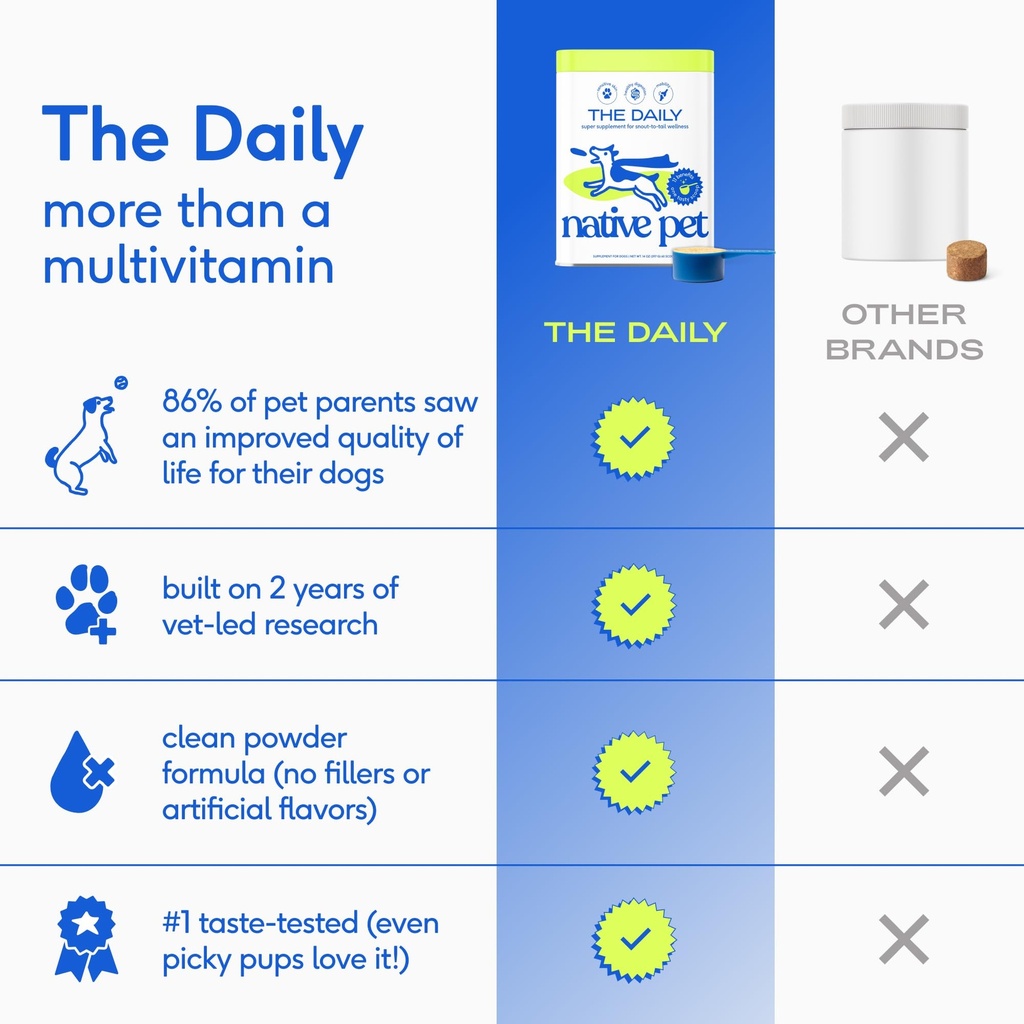 native-pet-the-daily-dog-supplement-60-s-4.jpg