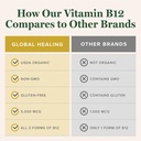 global-healing-center-vitamin-b12-sublin-5.jpg