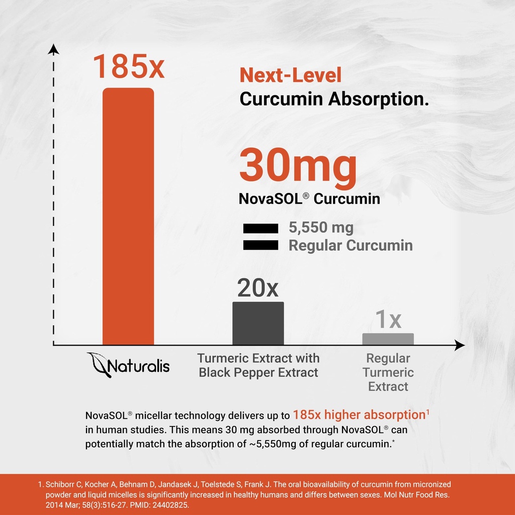 naturalis-novasol-turmeric-curcumin-5-55-4.jpg