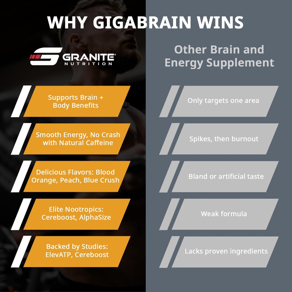 granite-nutrition-gigabrain-nootropic-en-6.jpg