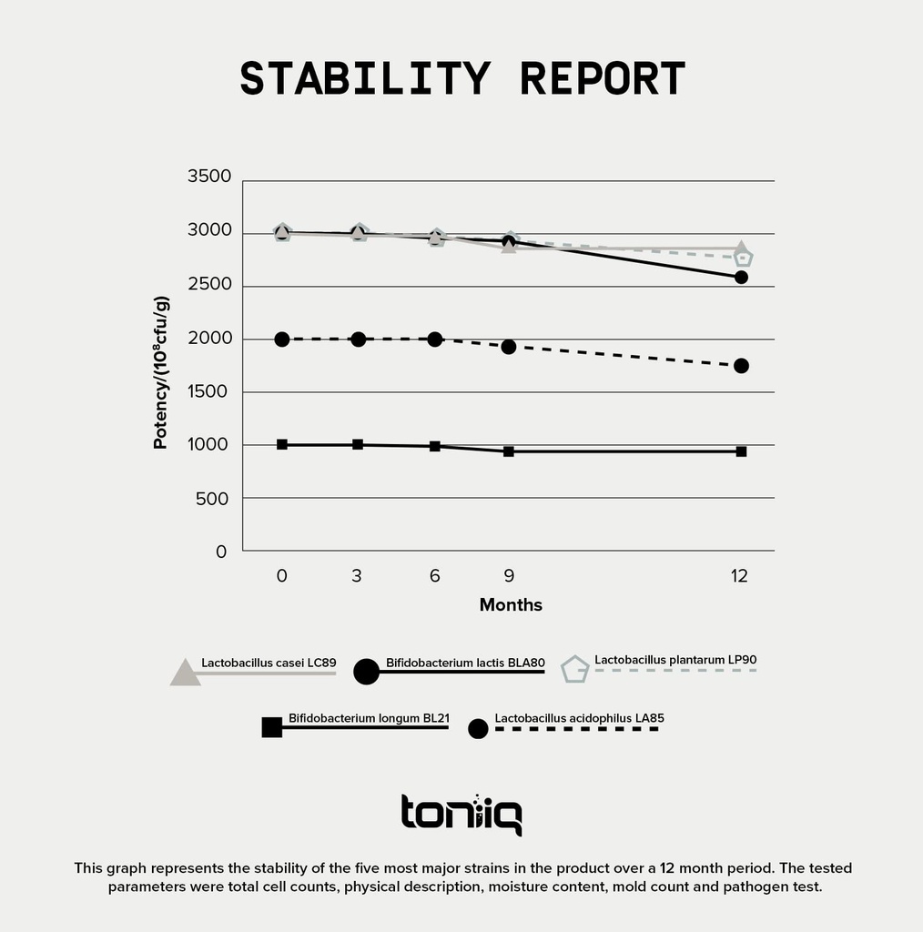 toniiq-200-billion-cfu-probiotic-supplem-5.jpg