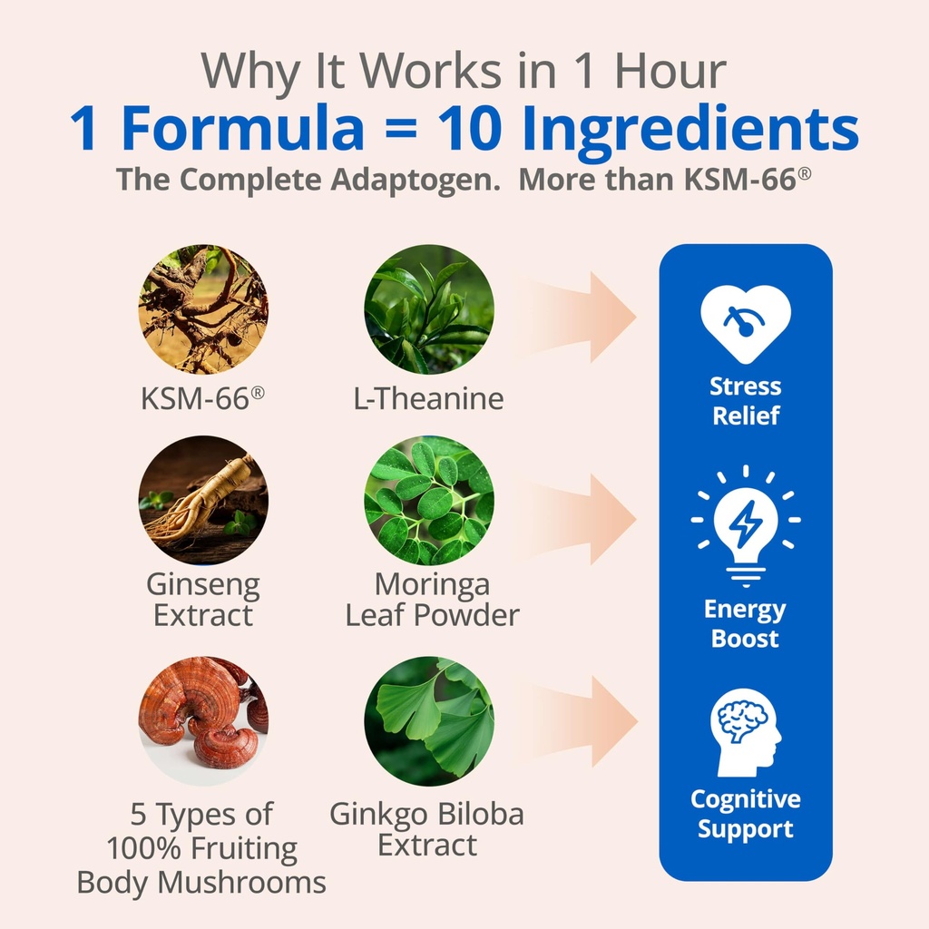 ksm-66-ashwagandha-supplements-ashwagand-3.jpg