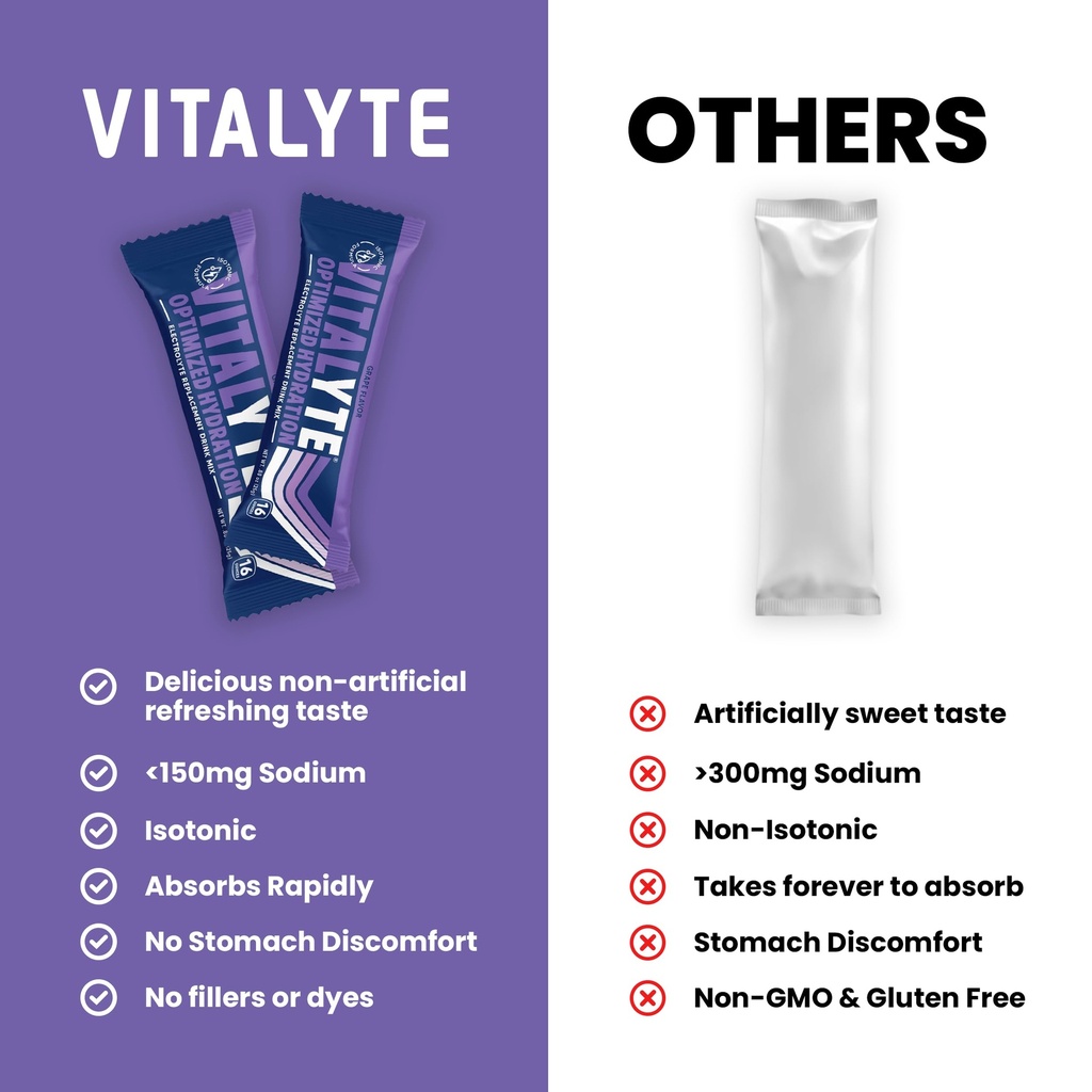vitalyte-electrolyte-powder-packets-isot-2.jpg