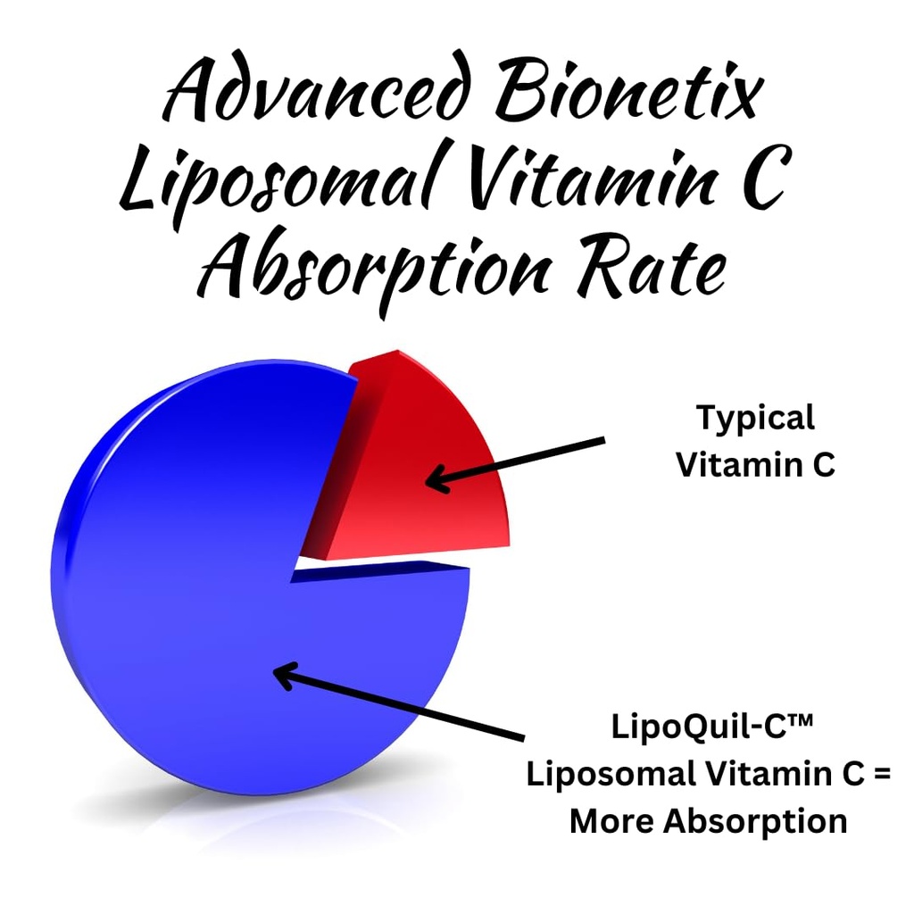 advanced-bionetix-liposomal-vitamin-c-su-4.jpg
