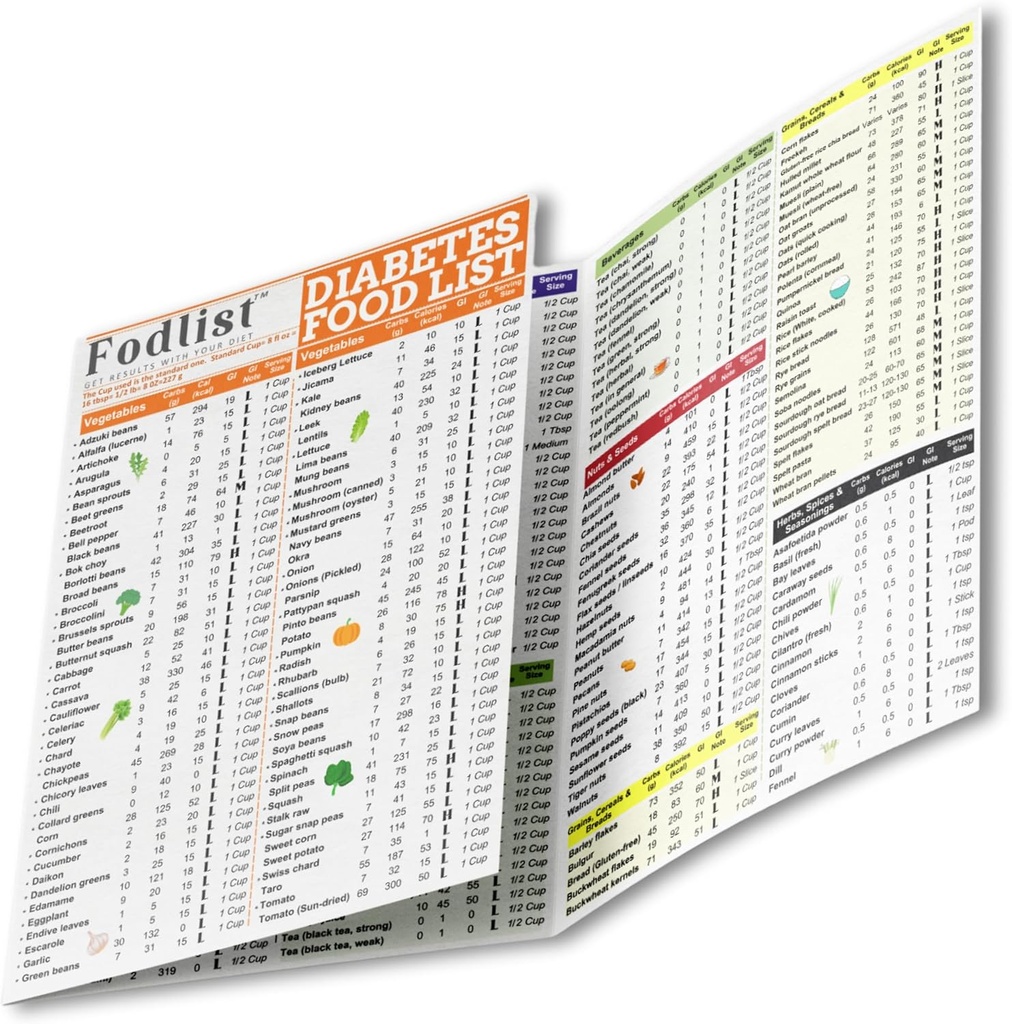 Fodlist Diabetes Food List Chart. Ja Diabeetiline toiduplaneerija lamineeritud toiduks, tüüp 1, 2 ja prediabeetiline. Glükeemilise indeksi nimekiri, mis sisaldab toidu planeerimist ja tervislikku toitumist, mis toetab veresuhkru kontrolli ja diabeedi juhtimist.