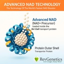 REVGENETICS Advanced NAD + täiendus, 60 kapslit - toidulisand tervisliku vananemise ja pikaealisuse jaoks